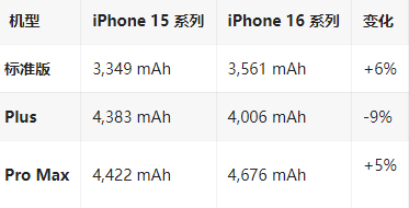 梅江苹果16维修分享iPhone16/Pro系列机模再曝光