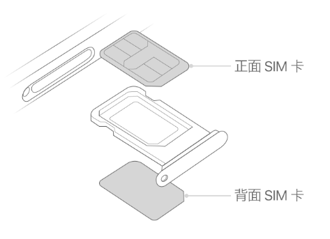 梅江苹果15维修分享iPhone15出现'无SIM卡'怎么办 