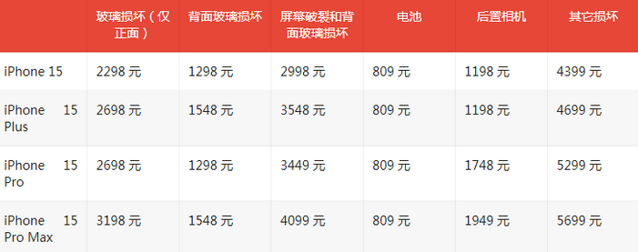 梅江苹果15维修站中心分享修iPhone15划算吗